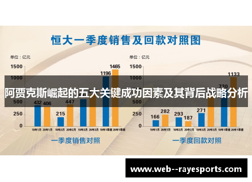 阿贾克斯崛起的五大关键成功因素及其背后战略分析