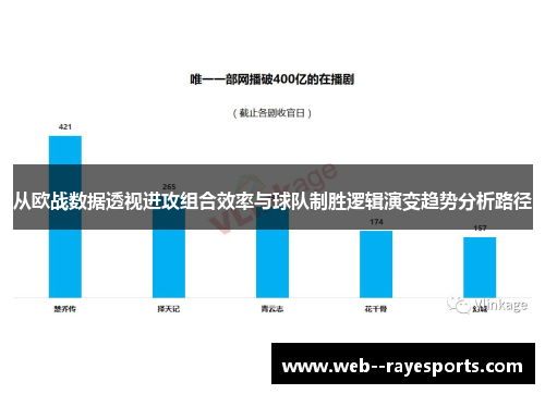 从欧战数据透视进攻组合效率与球队制胜逻辑演变趋势分析路径 从欧战数据透视进攻组合效率与球队制胜逻辑演变趋势分析路径