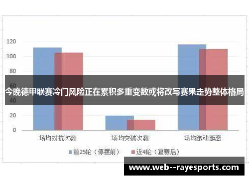 今晚德甲联赛冷门风险正在累积多重变数或将改写赛果走势整体格局 今晚德甲联赛冷门风险正在累积多重变数或将改写赛果走势整体格局